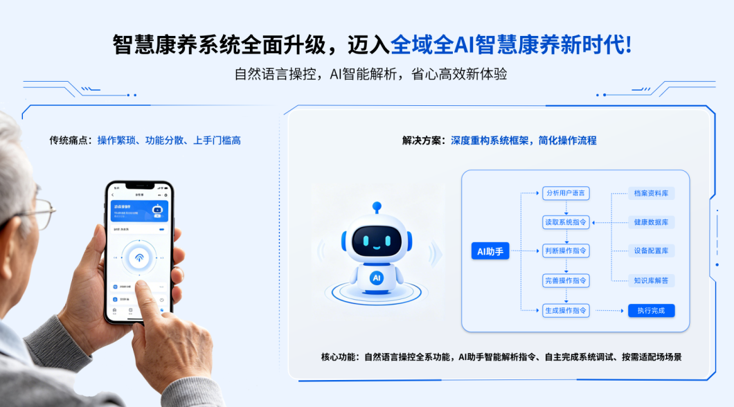 养老版“小龙虾”用自然语言即可操控全系功能；窝窝智慧养老系统正式步入全AI智慧阶段。